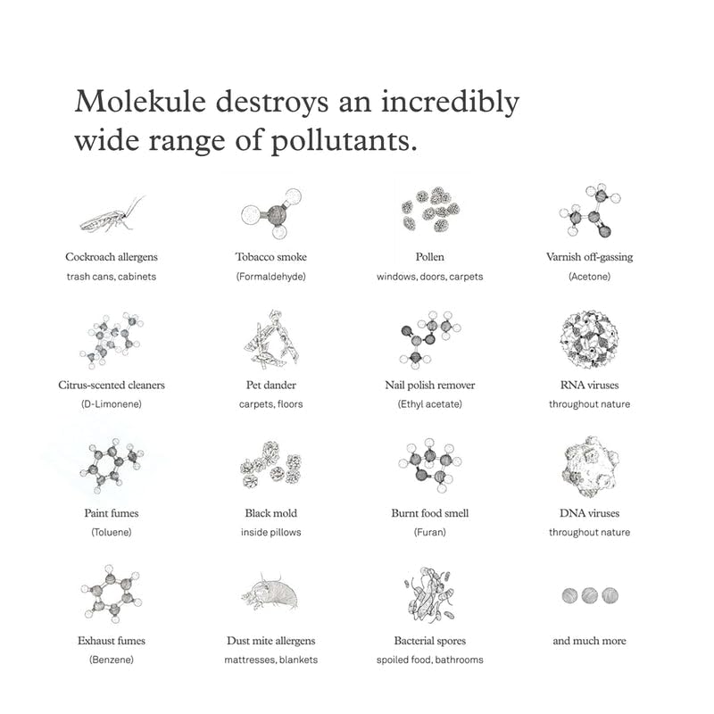 Molekule Mini/Mini+ Air Filter - Authentic Molekule Air Purifier Filter Replacement - PECO-HEPA Tri-Power Technology - Captures & Destroys Pollutants - Advanced Smoke Filtration
