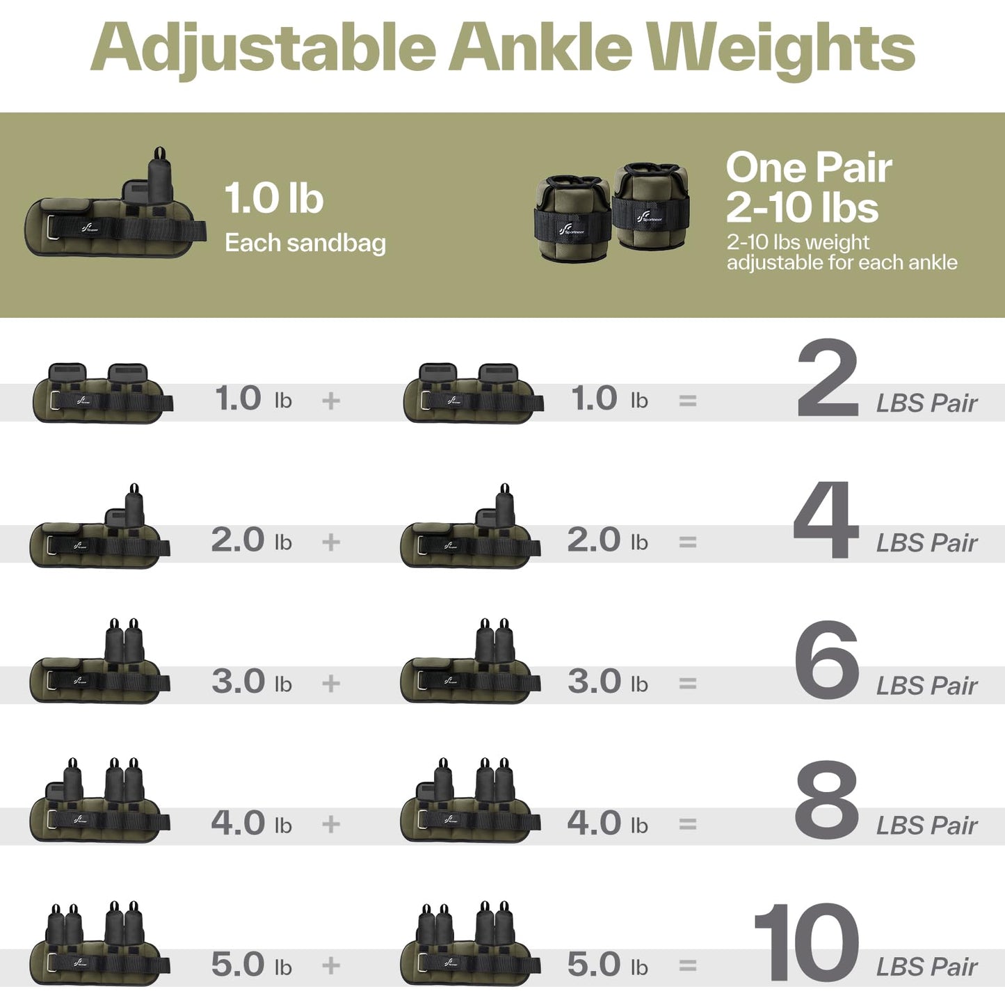 Sportneer Adjustable Ankle Weights for Women and Men:1 Pair 1 2 3 4 6 7 8 10 lbs Upgraded Easily Adjustable Leg Weight, Weighted Wrist Weight Strap for Gym, Fitness, Workout, Walking, Dancing (Army Green, 5 lbs x 2)
