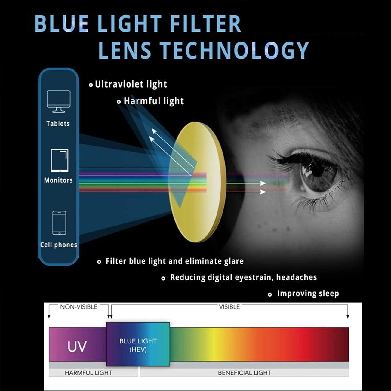 Maxjuli Blue Light Blocking Glasses,Computer Reading/Gaming/TV/Phones Glasses for Women Men(Transparent)