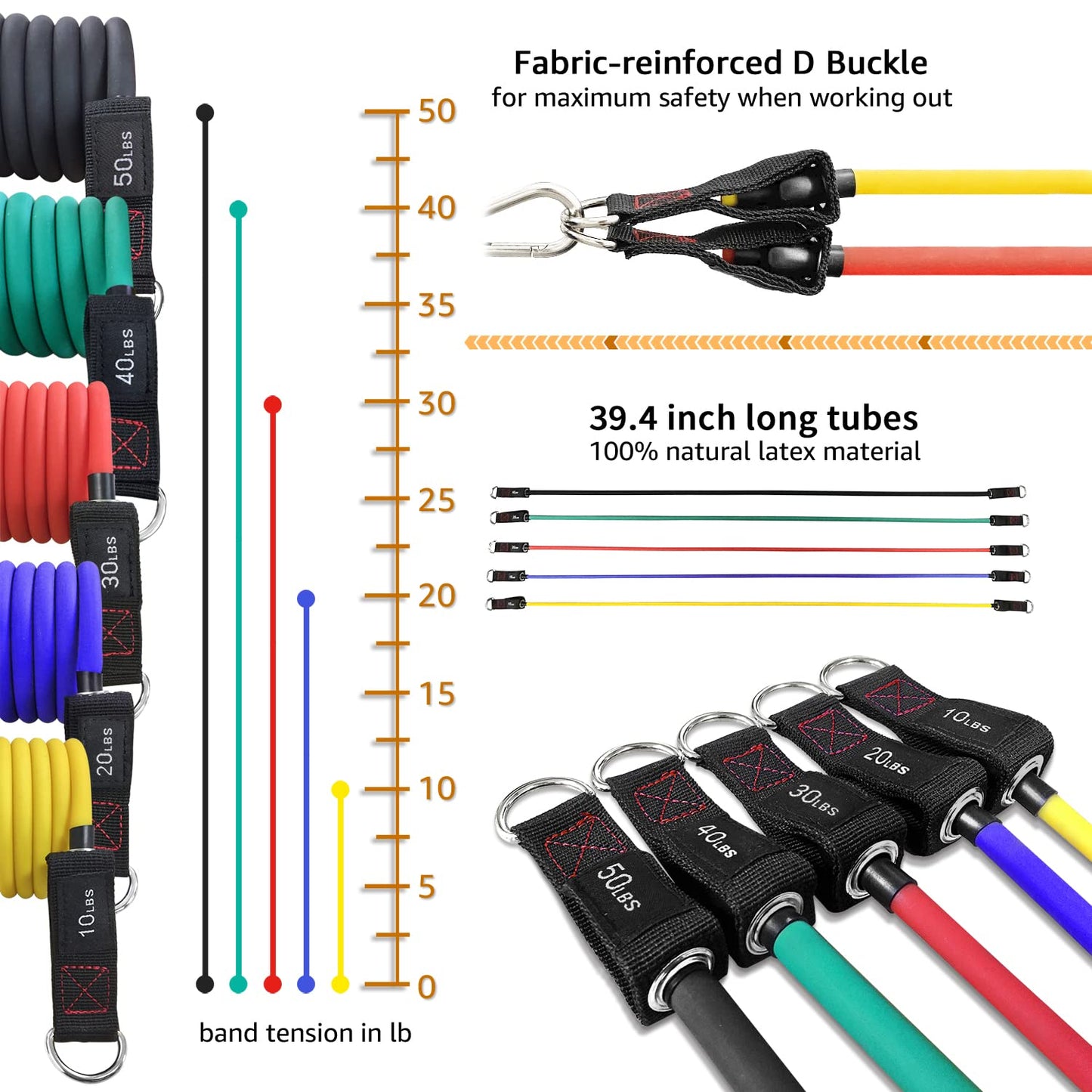 TheFitLife Exercise Resistance Bands with Handles - 5 Fitness Workout Bands Stackable up to 110/150 lbs, Training Tubes with Large Handles, Ankle Straps, Door Anchor Attachment, Carry Bag (150 LBS)