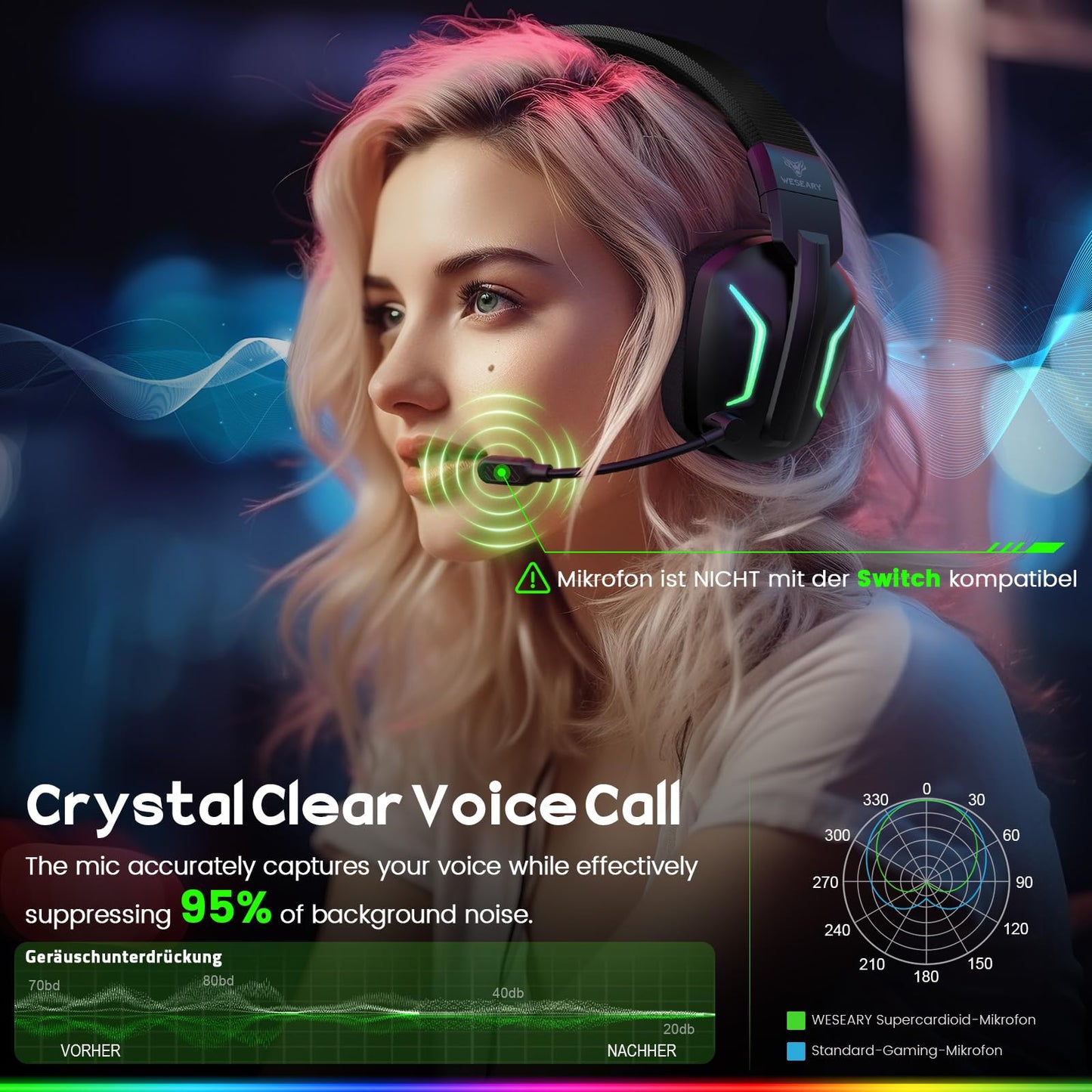 WESEARY Wireless Gaming Headsets for PC, PS5, PS4, Switch, Mac, 2.4GHz Wireless Gaming Headphone with ENC Noise Canceling Microphone, Bluetooth 5.4, Cool Lighting, 50H Battery, 50mm Drivers
