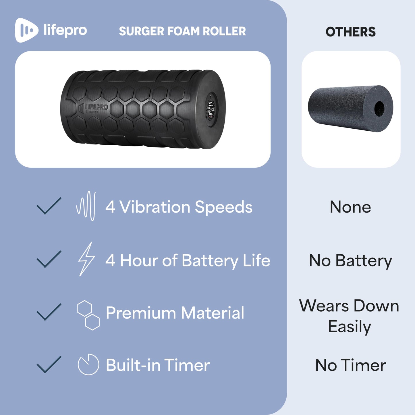LifePro 4 Speed Vibrating Foam Roller for Physical Therapy & Exercise - High-Intensity Vibrating Roller for Muscle Recovery & Pliability Training - Back Roller for Deep & Gentle Trigger Point Therapy