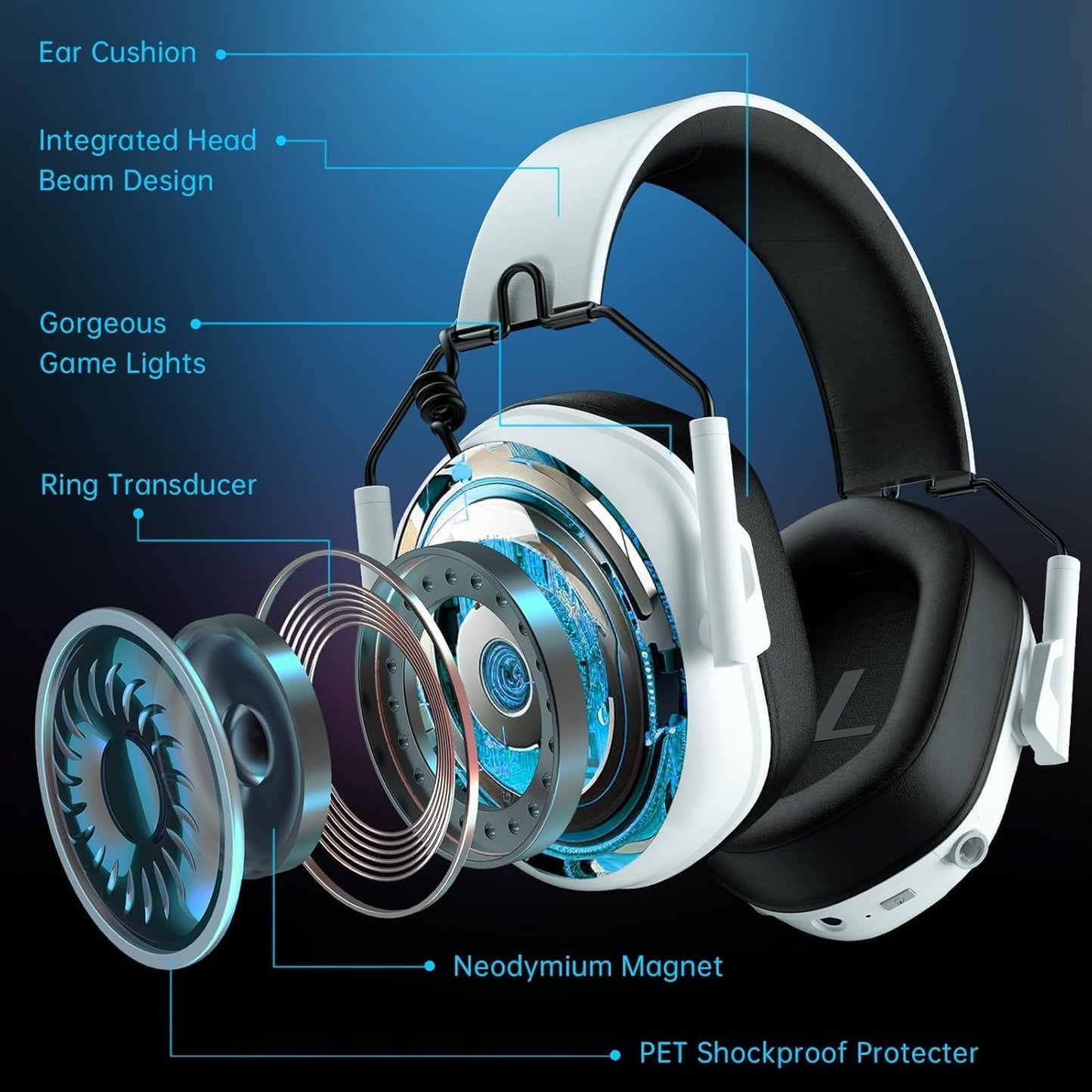 Wireless Gaming Headset for PS5, 2.4GHz Gaming Headset with Mic for PS4/Nintendo Switch, ONLY 3.5MM Wired for Xbox Series, 40H Battery (White)