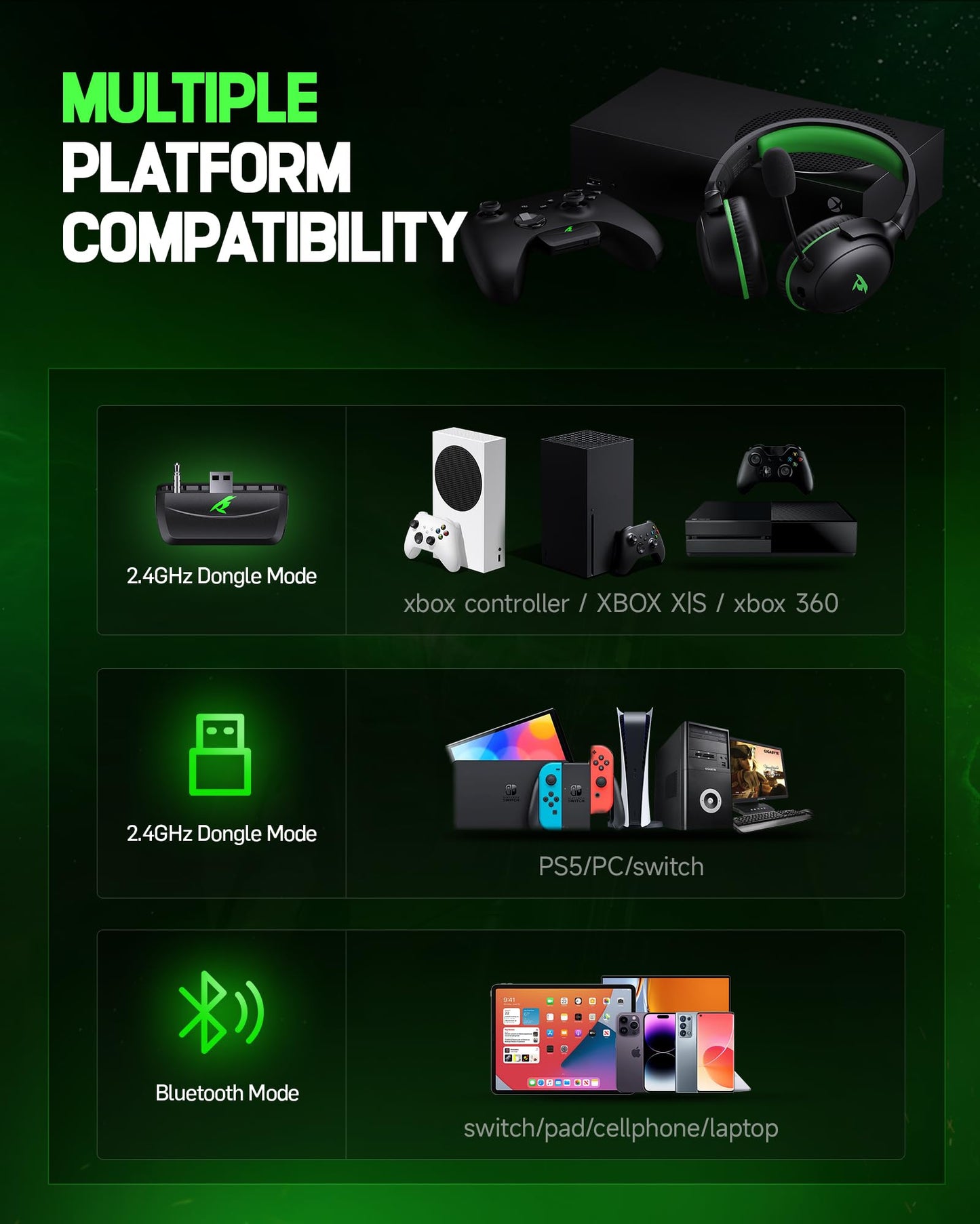 Wireless Gaming Headset for XBOX Series X|S|One, PC, PS5, PS4, Mac, Switch, Gaming Headphones with 2.4GHz, Bluetooth 5.4, 53MM 3D Stereo Sound, 60H Battery, Detachable Noise Canceling Mic, 3.5mm Wired