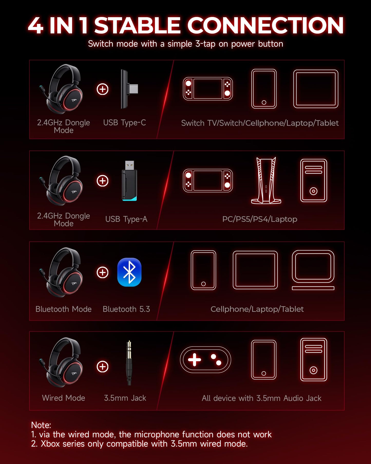 Wireless Gaming Headset, 7.1 Surround Sound, 2.4Ghz USB Gaming Headphones Bluetooth 5.4,100-Hr Noise Canceling Mic RGB Light, Wireless Headset for PC PS5 PS4 Mac Switch,ONLY Wired Mode Suit for Xbox