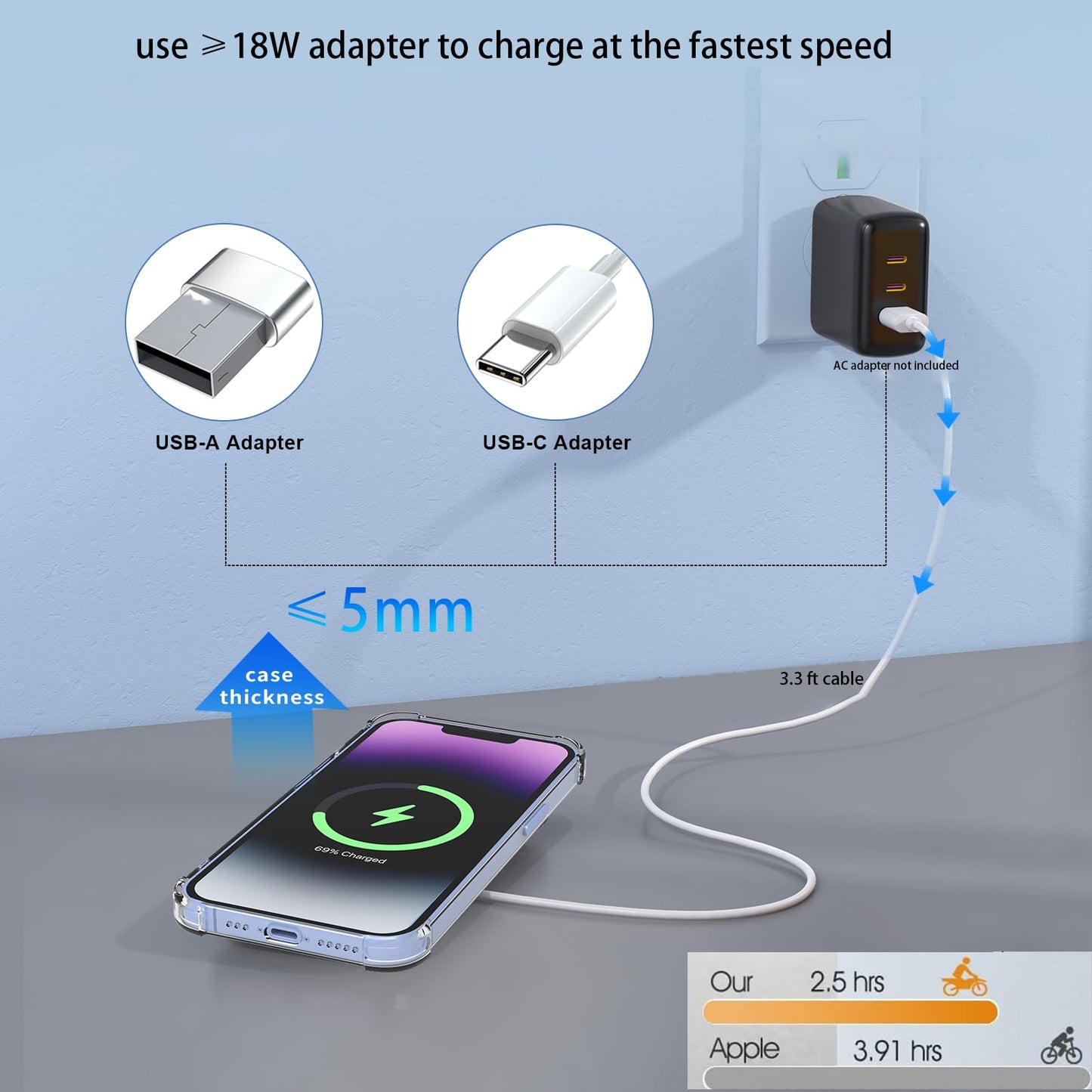 2 Pack Wireless Charger for Magsafe Charger, HYDGYC iPhone Magnetic Charger Pad for 16 Pro Max/16 Pro/16 Plus/16/15/15 Pro/15 Plus/15 Pro Max/14/13/12/AirPods 3/2/Pro 2/Pro(Silver-2 Packs)