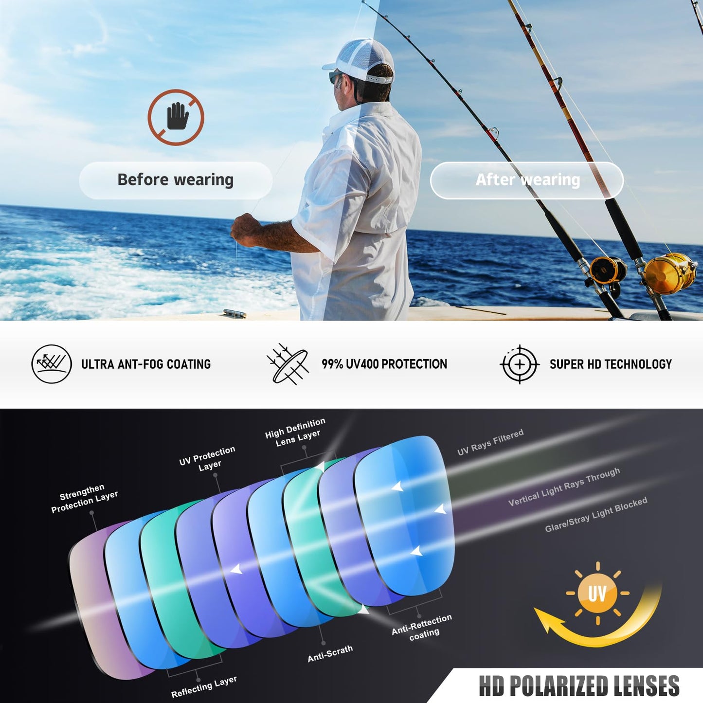Ofwin Polarized Sports Sunglasses for Men Women Unbreakable Frame Cycling Fishing Wrap Around Sunglasses UV400 Protection Black Frame/Gray Lens