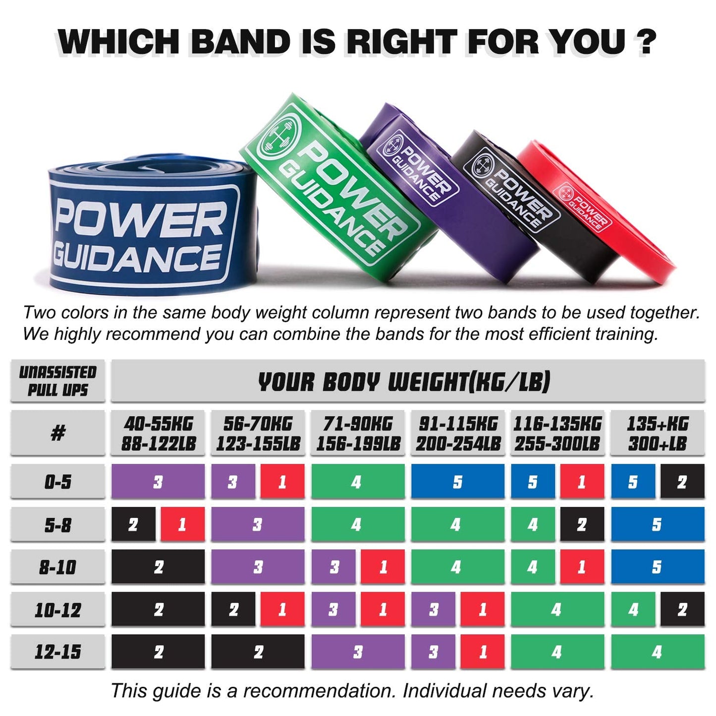 POWER GUIDANCE Pull Up Assist Bands - Stretch Resistance Band - Mobility Band - Powerlifting Bands - by Perfect for Body Stretching, Powerlifting, Resistance Training (Blue)