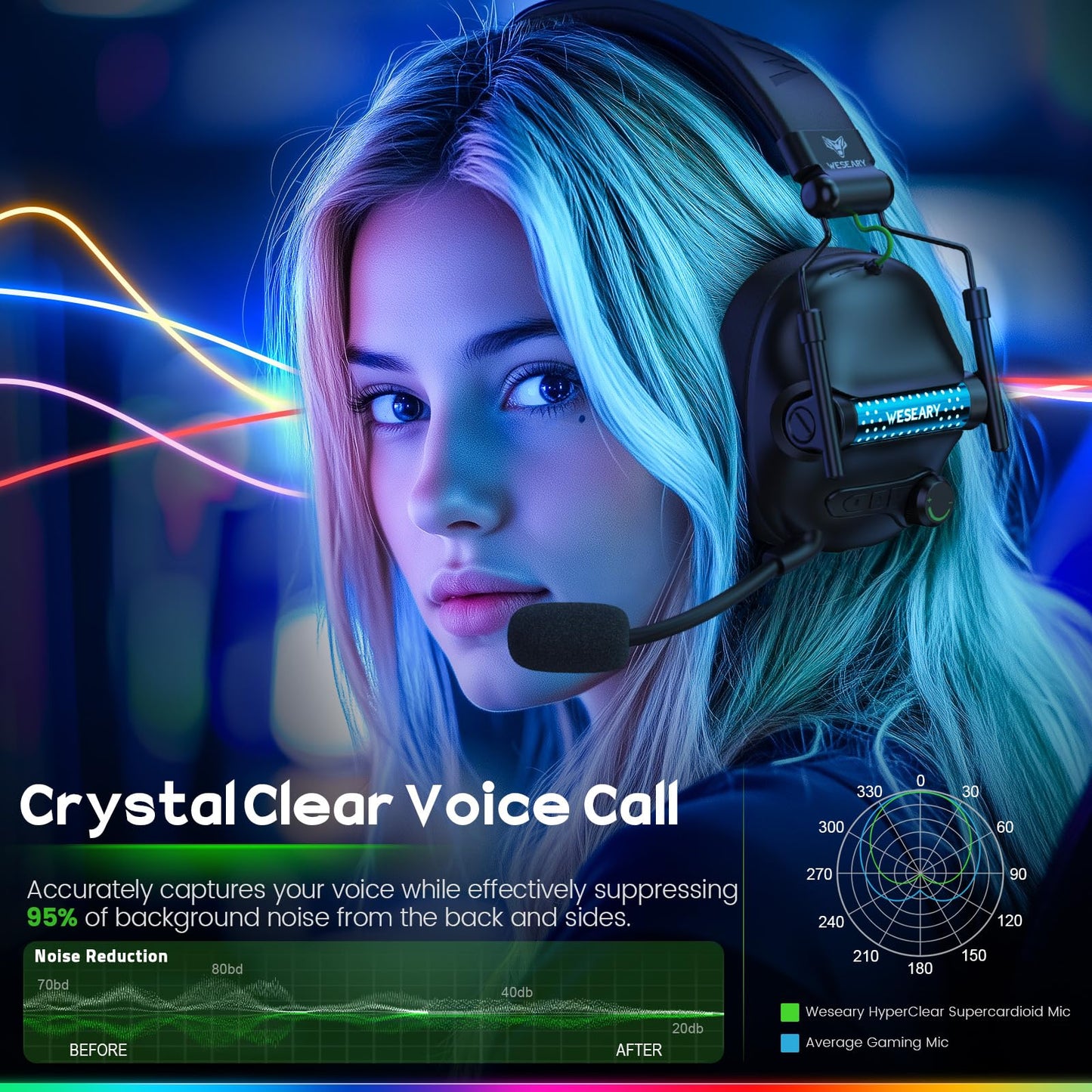 WESEARY WG2 Wireless Gaming Headsets with Microphone for PS5, PS4, PC, Switch, Mac, Crystal Stereo Bluetooth Headphones, Wireless Headset 2.4GHz with Lossless Audio, 50 Hr Battery, Cool LED