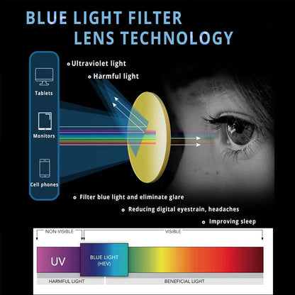 Maxjuli Blue Light Blocking Glasses,Computer Reading/Gaming/TV/Phones Glasses for Women Men(Transparent)