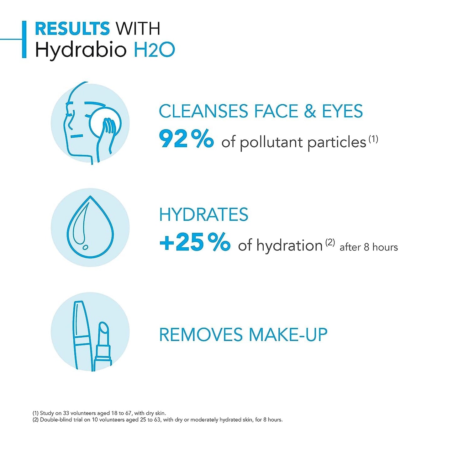 Bioderma Hydrabio H2O Micellar water for dehydrated skin, makeup remover, 500 ml
