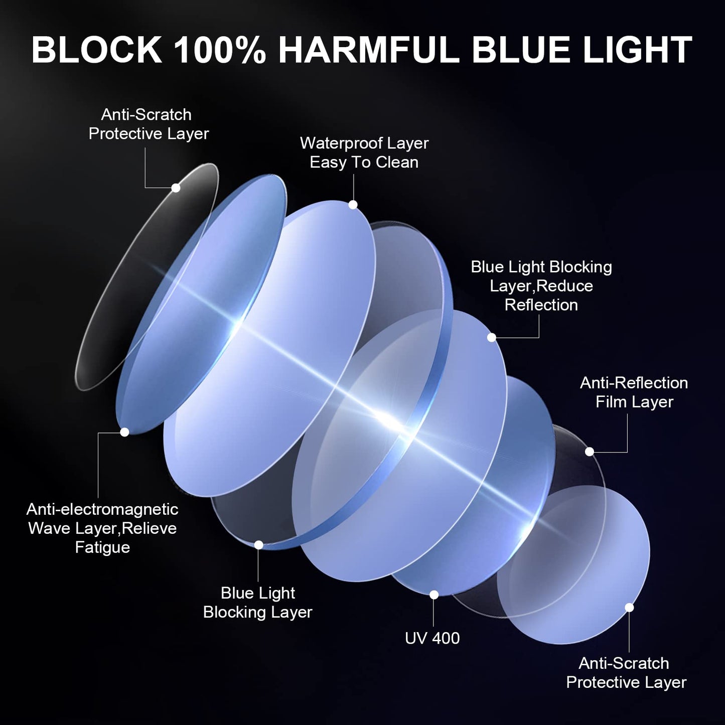 Okany Blue Light Blocking Glasses for Women Men Woman Black Computer Screen Filter Gaming Glasses Womens Mens 99.9% Blue Light Blocker Round Fashion Eye Glasses