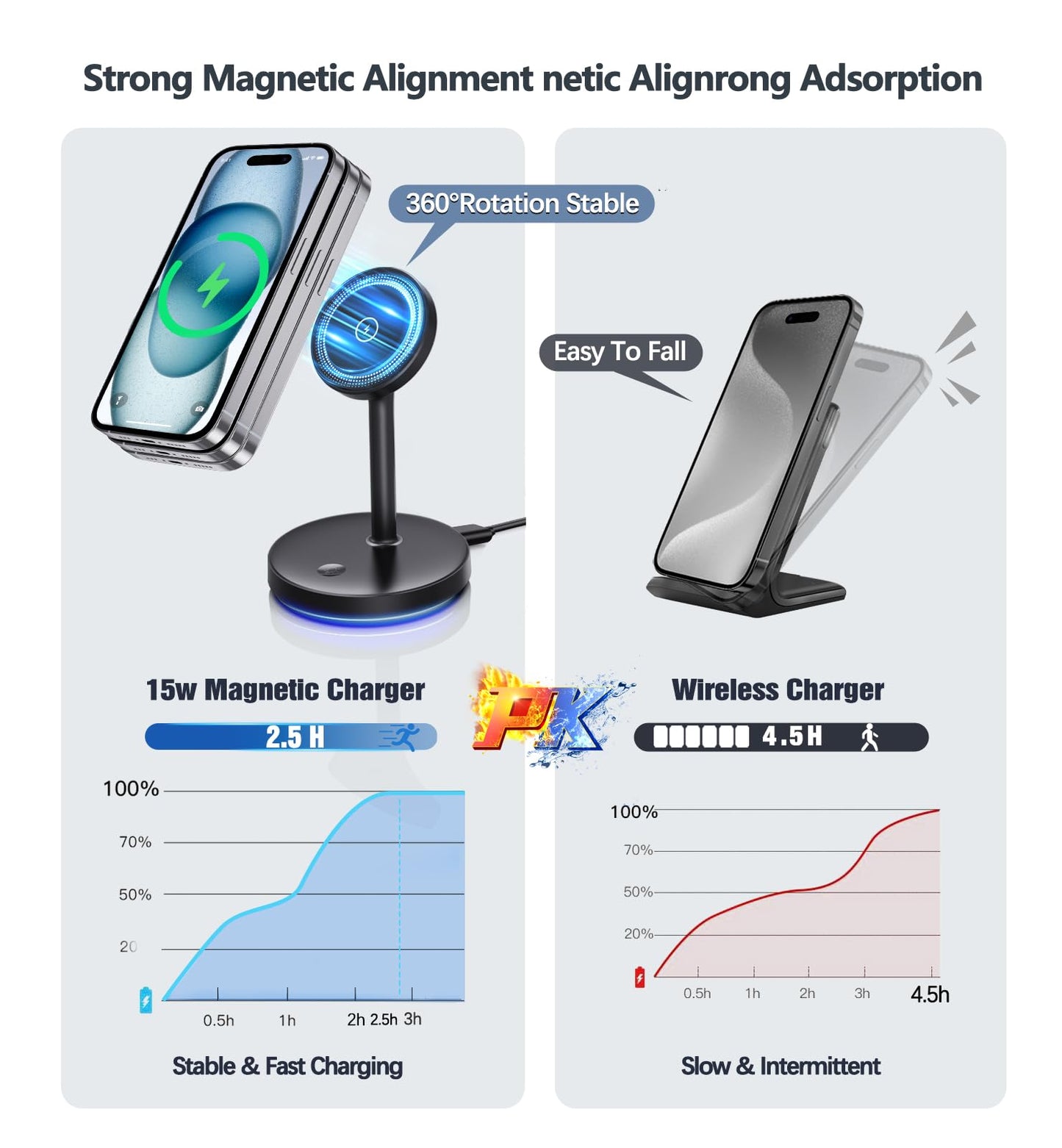 2 Pack Mag-Safe Charger Stand 15W Magnetic Wireless Charging Station for iPhone 16 15 14 13 12 Pro/Pro Max/Plus/Mini Magnet Wireless Charging Station/Pad with LED Light for AirPods 3/2/Pro/Pro 2