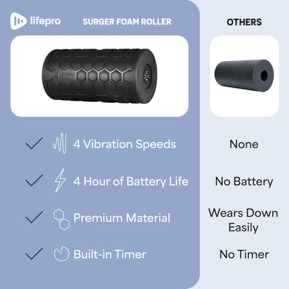LifePro 4 Speed Vibrating Foam Roller for Physical Therapy & Exercise - High-Intensity Vibrating Roller for Muscle Recovery & Pliability Training - Back Roller for Deep & Gentle Trigger Point Therapy