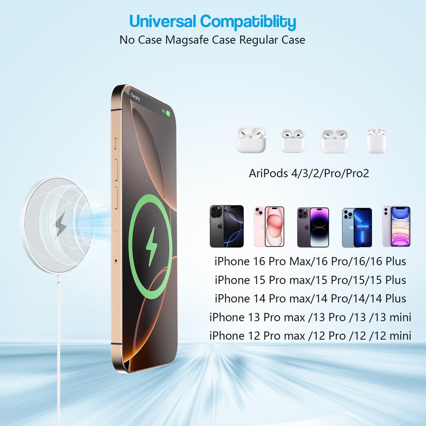 10FT Magnetic Wireless Charger,15W Fast Apple Mag-Safe Charger for iPhone 16/15 PD with USB C Apple Fast Charging Block 10 Foot Quick Charge for iPhone 16/16 Pro/Pro Max/15/14/13/12/11/AirPods 3/2/Pro